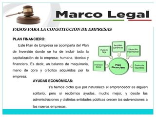 PASOS PARA LA CONSTITUCION DE EMPRESAS
PLAN FINANCIERO:
Este Plan de Empresa se acompaña del Plan
de Inversión donde se ha de incluir toda la
capitalización de la empresa; humana, técnica y
financiera. Es decir, un balance de maquinaria,
mano de obra y créditos adquiridos por la
empresa.
AYUDAS ECONÓMICAS:
Ya hemos dicho que por naturaleza el emprendedor es alguien
solitario, pero si recibimos ayudas, mucho mejor, y desde las
administraciones y distintas entidades públicas crecen las subvenciones a
las nuevas empresas.
 