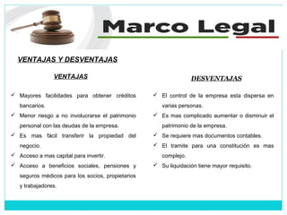 VENTAJAS DESVENTAJAS
VENTAJAS Y DESVENTAJAS
 Mayores facilidades para obtener créditos
bancarios.
 Menor riesgo a no involucrarse el patrimonio
personal con las deudas de la empresa.
 Es mas fácil transferir la propiedad del
negocio.
 Acceso a mas capital para invertir.
 Acceso a beneficios sociales, pensiones y
seguros médicos para los socios, propietarios
y trabajadores.
 El control de la empresa esta dispersa en
varias personas.
 Es mas complicado aumentar o disminuir el
patrimonio de la empresa.
 Se requiere mas documentos contables.
 El tramite para una constitución es mas
complejo.
 Su liquidación tiene mayor requisito.
 