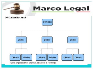 ORGANIGRAMAS
 