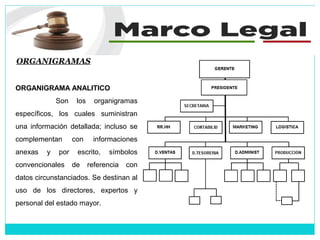 ORGANIGRAMAS
ORGANIGRAMA ANALITICO
Son los organigramas
específicos, los cuales suministran
una información detallada; incluso se
complementan con informaciones
anexas y por escrito, símbolos
convencionales de referencia con
datos circunstanciados. Se destinan al
uso de los directores, expertos y
personal del estado mayor.
 