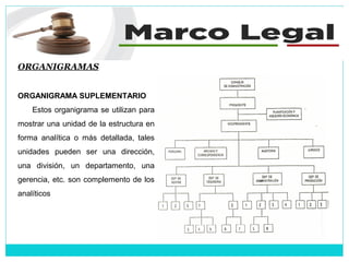 ORGANIGRAMAS
ORGANIGRAMA SUPLEMENTARIO
Estos organigrama se utilizan para
mostrar una unidad de la estructura en
forma analítica o más detallada, tales
unidades pueden ser una dirección,
una división, un departamento, una
gerencia, etc. son complemento de los
analíticos
 