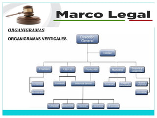 ORGANIGRAMAS
ORGANIGRAMAS VERTICALES.
 