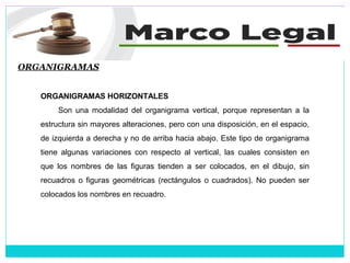 ORGANIGRAMAS
ORGANIGRAMAS HORIZONTALES
Son una modalidad del organigrama vertical, porque representan a la
estructura sin mayores alteraciones, pero con una disposición, en el espacio,
de izquierda a derecha y no de arriba hacia abajo. Este tipo de organigrama
tiene algunas variaciones con respecto al vertical, las cuales consisten en
que los nombres de las figuras tienden a ser colocados, en el dibujo, sin
recuadros o figuras geométricas (rectángulos o cuadrados). No pueden ser
colocados los nombres en recuadro.
 