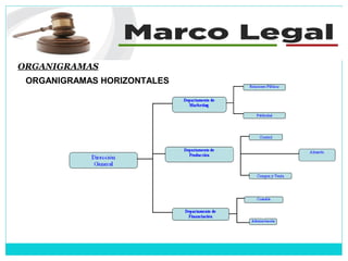 ORGANIGRAMAS
ORGANIGRAMAS HORIZONTALES
 