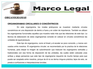 ORGANIGRAMAS
ORGANIGRAMAS CIRCULARES O CONCÉNTRICOS
En este organigrama, los niveles jerárquicos se muestran mediante círculos
concéntricos en una disposición de dentro a fuera y en orden de importancia. También se utilizan
los organigramas funcionales aquellos que muestra nada más que las relaciones de este tipo. La
técnica de elaboración de estos organigramas consiste en colocar en círculos concéntricos las
unidades de igual jerarquía.
Este tipo de organigrama, como el lineal y el escalar es poco conocido, y menos aún
usados entre nosotros. El organigrama circular; es recomendado por la practica de la relaciones
humanas, para disipar la imagen de subordinación que traducen los organigrama verticales y
tradicionales con esa forma de disposición de las unidades, las cuales están colocada unas
arribas y abajo pensamos que este tipo de organigrama requerirá de mucho tiempo para que
pueda ser aceptado entre nosotros, porque de él no se deriva ninguna práctica; lejos de esto, se
presta a confusiones e interpretaciones torcidas.
 