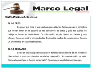 FORMAS DE DELEGACION
EL YO CREO
Es aquel que cede a sus colaboradores algunas funciones que el considera
que deben estar en el espacio de las decisiones de estos y para las cuales los
delegados están en condiciones. Da información amplia sobre las causas y sus
efectos. Ejerce un control por resultados. Explica los niveles de cumplimiento. Genera
un crecimiento en sus colaboradores.
EL YO DESCARGO
Se da en aquellas personas que sin demasiada conciencia de las funciones
“despachan” a sus subordinados sin darles orientación., La comunicación es nula.
Ejerce el control por el “hecho consumado”. Reacciones : conflictos permanentes.
 