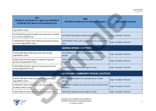 Sample Aged Hacc To Chc33015 Certificate Iii In Individual Support