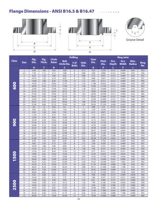 SCV Expanding Gate Valves | PDF