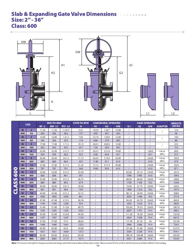 Gate Valve Weight Chart In Lbs