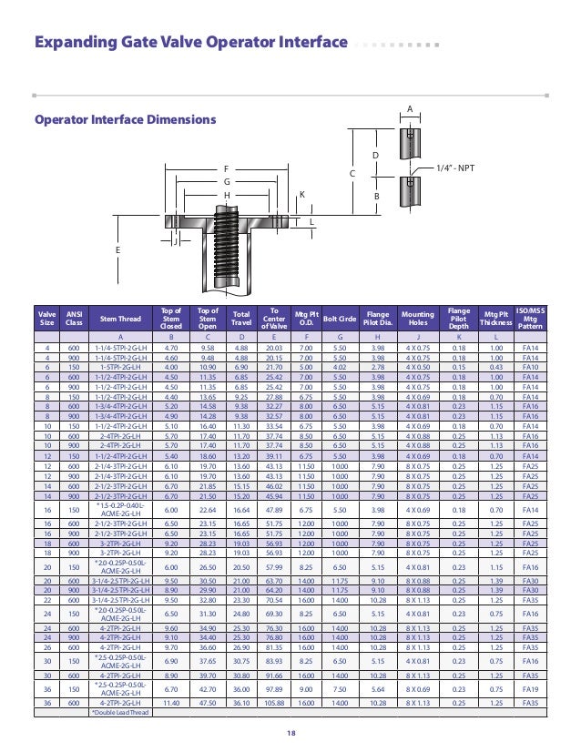 Gate Valve Size Chart