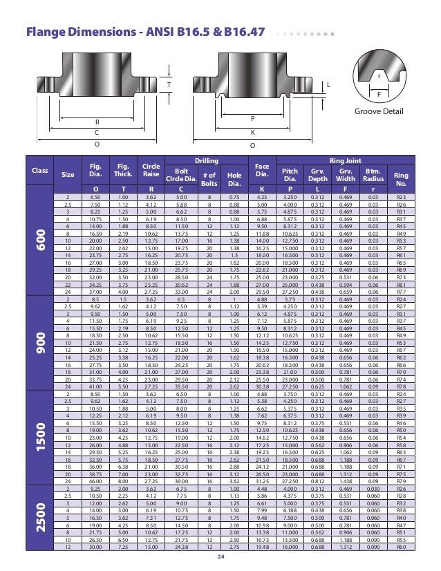 Gate Valve Size Chart