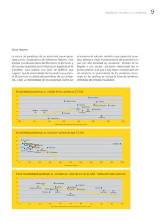 PARABRISAS: DEL IMPACTO A LA ROTURA   9




Otros factores

La rotura del parabrisas de un automóvil puede gene-                                                         al aumentar el volumen de tráfico que soporta la carre-
rarse como consecuencia de diferentes factores. Este                                                         tera, debido al mejor mantenimiento del pavimento en
estudio ha utilizado datos del Ministerio de Fomento y                                                       vías con alta densidad de circulación. También se ha
de estudios realizados por la Asociación Española de la                                                      llegado a una tercera conclusión relacionada con el
Carretera, para realizar una serie de gráficos que                                                           punto anterior, y es que si hay mayor inversión por km
sugieren que la siniestralidad de los parabrisas aumen-                                                      de carretera, la siniestralidad de los parabrisas dismi-
ta al disminuir la calidad del pavimento de las carrete-                                                     nuye. En los gráficos se incluye la línea de tendencia
ras, y que la siniestralidad de los parabrisas disminuye                                                     detectada del estudio estadístico.



   Siniestralidad parabrisas vs. calidad firme carreteras (CCAA)
   10
                                                                                                                                 Extremadura
    9
                                                                                          Castilla y León                                      C. Madrid
    8
                                                                                                               Andalucía                                              La Rioja
                                                                                                                                          Castilla La Mancha
                                                                                                                      Asturias
    7
                                                                                                            Aragón                        Catalunya
                               Navarra         País Vasco                                                                  Galícia
    6
                                                                                     Cantabria                  Promedio

    5
                                                                                                                                                 R. Múrcia
                                                              C. Valenciana
    4
        100                    120                      140                         160                      180                      200                       240                   260
                                                                      calidad firme carreteras según AEC (de mejor a peor)




   Siniestralidad parabrisas vs. tráfico en carreteras (por CCAA)
   12
              Extremadura
   10
                Castilla y León                                                                                                                                          C. Madrid
    8                Castilla La Mancha
                      La Rioja        Andalucía
            Aragón           Asturias
                         Galícia Promedio                   Catalunya
    6
              Navarra Cantabria           País Vasco
    4                             R. Múrcia                 C. Valenciana


    2

    0
        0              100               200                300               400              500              600              700               800                900            1000
                                                                                      turismos/km carretera




   Índice siniestralidad parabrisas vs. inversión en miles de km de la Adm. Pública (Periodo 2003-07)
   12

   10
                                     Castilla y León                    Extremadura
                                                                                                              C. Madrid
    8                                                                  La Rioja                Andalucía                                    Asturias
                         Castilla La Mancha                        Aragón
                                                    Galícia                                  Promedio          Catalunya
    6
                                                R. Múrcia               Navarra                                                                        País Vasco     Cantabria
    4
                                                                                          C. Valenciana
    2

    0
        0               10                20                30                40               50                  60                70                80              90            100
                                                               milers de euros invertidos por las Adm. Públicas por km de carretera
 