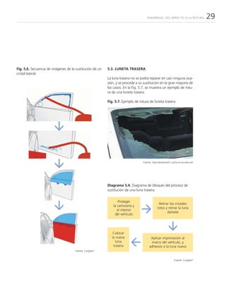 PARABRISAS: DEL IMPACTO A LA ROTURA          29




Fig. 5.6. Secuencia de imágenes de la sustitución de un   5.3. LUNETA TRASERA
cristal lateral.
                                                          La luna trasera no se podrá reparar en casi ninguna oca-
                                                          sión, y se procede a su sustitución en la gran mayoría de
                                                          los casos. En la Fig. 5.7. se muestra un ejemplo de rotu-
                                                          ra de una luneta trasera.

                                                          Fig. 5.7. Ejemplo de rotura de luneta trasera




                                                                                 Fuente: http://estaticos01.cache.el-mundo.net




                                                          Diagrama 5.4. Diagrama de bloques del proceso de
                                                          sustitución de una luna trasera.


                                                                Proteger
                                                                                              Retirar los cristales
                                                             la carrocería y
                                                                                             rotos y retirar la luna
                                                                el interior
                                                                                                    dañada
                                                              del vehículo




                                                              Colocar
                                                             la nueva                  Aplicar imprimación al
                                                                luna                   marco del vehículo, y
                                                              trasera                 adhesivo a la luna nueva
                                      Fuente: Carglass®


                                                                                                            Fuente: Carglass®
 