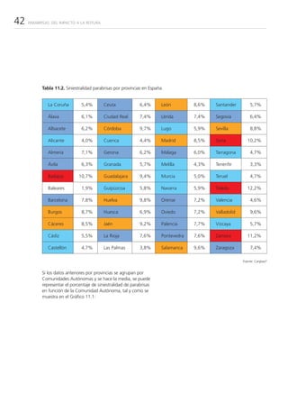 42   PARABRISAS: DEL IMPACTO A LA ROTURA




           Tabla 11.2. Siniestralidad parabrisas por provincias en España.


              La Coruña        5,4%        Ceuta              6,4%       León         8,6%   Santander         5,7%

              Álava            6,1%        Ciudad Real        7,4%       Lérida       7,4%   Segovia           6,4%

              Albacete         6,2%        Córdoba            9,7%       Lugo         5,9%   Sevilla           8,8%

              Alicante         4,0%        Cuenca             4,4%       Madrid       8,5%   Soria           10,2%

              Almería          7,1%        Gerona             6,2%       Málaga       6,0%   Tarragona         4,7%

              Ávila            6,3%        Granada            5,7%       Melilla      4,3%   Tenerife          3,3%

              Badajoz         10,7%        Guadalajara        9,4%       Murcia       5,0%   Teruel            4,7%

              Baleares         1,9%        Guipúzcoa          5,8%       Navarra      5,9%   Toledo          12,2%

              Barcelona        7,8%        Huelva             9,8%       Orense       7,2%   Valencia          4,6%

              Burgos           8,7%        Huesca             6,9%       Oviedo       7,2%   Valladolid        9,6%

              Cáceres          8,5%        Jaén               9,2%       Palencia     7,7%   Vizcaya           5,7%

              Cádiz            5,5%        La Rioja           7,6%       Pontevedra   7,6%   Zamora          11,2%

              Castellón        4,7%        Las Palmas         3,8%       Salamanca    9,6%   Zaragoza          7,4%

                                                                                                          Fuente: Carglass®


           Si los datos anteriores por provincias se agrupan por
           Comunidades Autónomas y se hace la media, se puede
           representar el porcentaje de siniestralidad de parabrisas
           en función de la Comunidad Autónoma, tal y como se
           muestra en el Gráfico 11.1:
 
