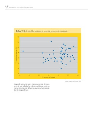 52   PARABRISAS: DEL IMPACTO A LA ROTURA




                   Gráfico 11.10. Siniestralidad parabrisas vs. porcentaje carreteras de una calzada.


                                                14



                                                12



                                                10
              % siniestralidad parabrisas (%)




                                                 8



                                                 6



                                                 4



                                                 2



                                                 0
                                                     70   75   80              85               90       95                 100
                                                                    % carreteras de 1 calzada


                                                                                                     Fuente: Anuario de Fomento, 2007

           No puede afirmarse que a mayor porcentaje de carre-
           teras de una calzada, las más susceptibles a recibir un
           mantenimiento más deficiente, aumenta la siniestrali-
           dad de los parabrisas.
 