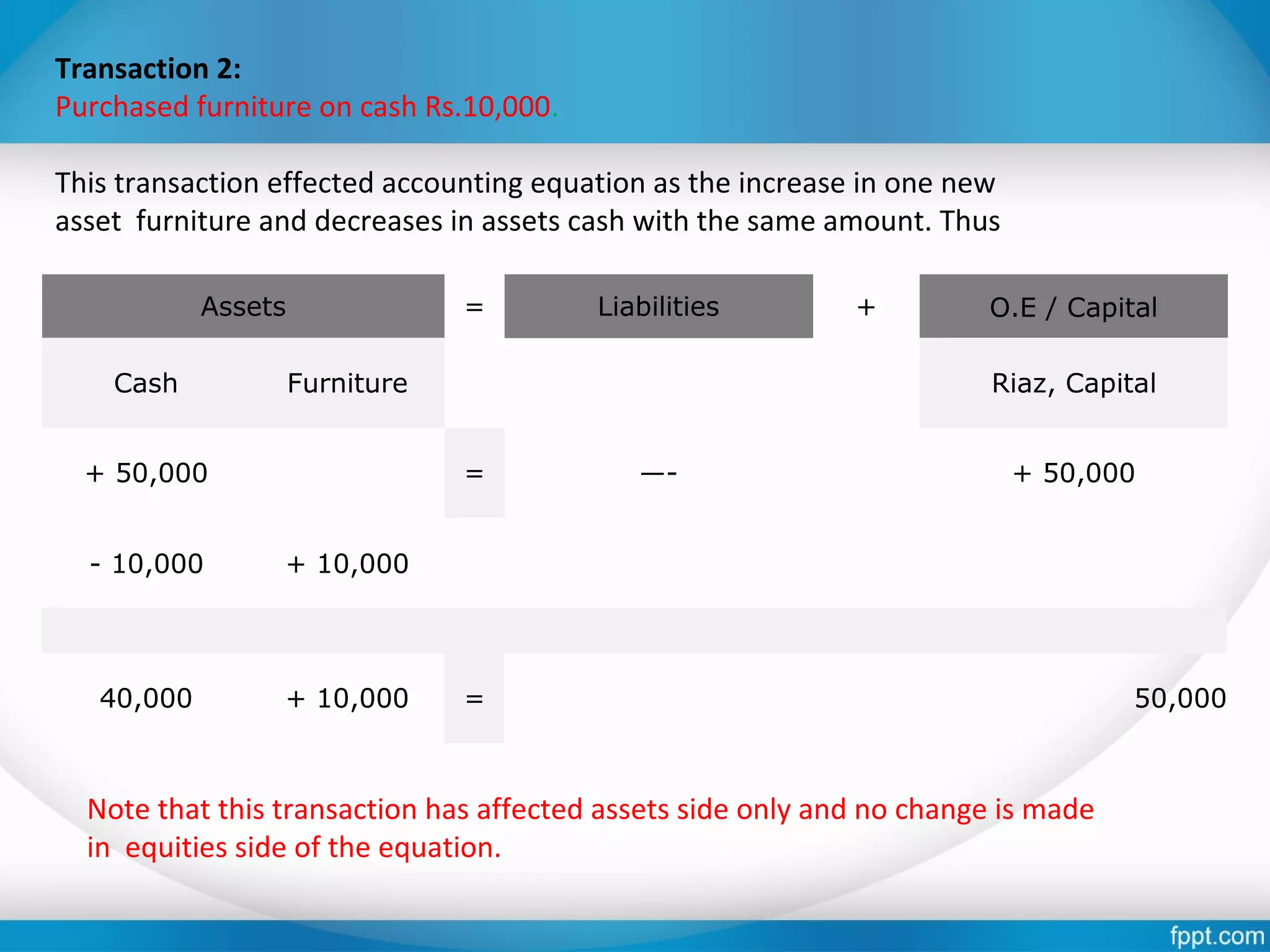 Accounting Equation | PPT