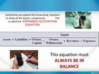 Sometimes we expand the Accounting Equation
to show all the Equity components. This
is called the EXPANDED ACCOUNTING
EQUATION.
This equation must
ALWAYS BE IN
BALANCE
14
 