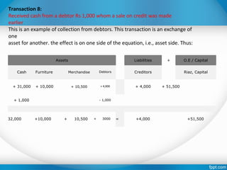 Transaction 8:
Received cash from a debtor Rs 1,000 whom a sale on credit was made
earlier.
This is an example of collection from debtors. This transaction is an exchange of
one
asset for another. the effect is on one side of the equation, i.e., asset side. Thus:
Assets Liabilities + O.E / Capital
Cash Furniture Merchandise Debtors Creditors Riaz, Capital
+ 31,000 + 10,000 + 10,500 + 4,000 + 4,000 + 51,500
+ 1,000 - 1,000
32,000 +10,000 + 10,500 + 3000 = +4,000 +51,500
 