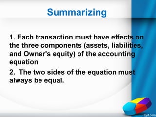 Accounting Equation | PPT