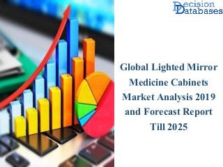 Global Lighted Mirror
Medicine Cabinets
Market Analysis 2019
and Forecast Report
Till 2025
 