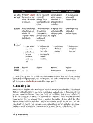 Cells Regions Availability Zones Host Aggregates
Use when
you need
A single API endpoint
for compute, or you
require a second level
of scheduling.
Discrete regions with
separate API
endpoints and no
coordination between
regions.
Logical separation
within your nova
deployment for
physical isolation or
redundancy.
To schedule a group
of hosts with
common features.
Example A cloud with multiple
sites where you can
schedule VMs
“anywhere” or on a
particular site.
A cloud with multiple
sites, where you
schedule VMs to a
particular site and you
want a shared
infrastructure.
A single site cloud
with equipment fed
by separate power
supplies.
Scheduling to hosts
with trusted
hardware support.
Overhead
• A new service,
nova-cells
• Each cell has a
full nova
installation
except nova-
api
• A different API
endpoint for
every region.
• Each region has
a full nova
installation.
• Configuration
changes to
nova.conf
• Configuration
changes to
nova.conf
Shared
services
Keystone
nova-api
Keystone Keystone
All nova services
Keystone
All nova services
This array of options can be best divided into two — those which result in running
separate nova deployments (cells and regions), and those which merely divide a sin‐
gle deployment (availability zones and host aggregates).
Cells and Regions
OpenStack Compute cells are designed to allow running the cloud in a distributed
fashion without having to use more complicated technologies, or being invasive to
existing nova installations. Hosts in a cloud are partitioned into groups called cells.
Cells are configured in a tree. The top-level cell (“API cell”) has a host that runs the
nova-api service, but no nova-compute services. Each child cell runs all of the other
typical nova-* services found in a regular installation, except for the nova-api ser‐
vice. Each cell has its own message queue and database service, and also runs nova-
cells — which manages the communication between the API cell and child cells.
36 | Chapter 3: Scaling
 