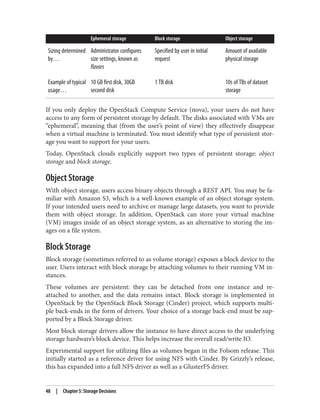 Ephemeral storage Block storage Object storage
Sizing determined
by…
Administrator configures
size settings, known as
flavors
Specified by user in initial
request
Amount of available
physical storage
Example of typical
usage…
10 GB first disk, 30GB
second disk
1 TB disk 10s of TBs of dataset
storage
If you only deploy the OpenStack Compute Service (nova), your users do not have
access to any form of persistent storage by default. The disks associated with VMs are
“ephemeral”, meaning that (from the user’s point of view) they effectively disappear
when a virtual machine is terminated. You must identify what type of persistent stor‐
age you want to support for your users.
Today, OpenStack clouds explicitly support two types of persistent storage: object
storage and block storage.
Object Storage
With object storage, users access binary objects through a REST API. You may be fa‐
miliar with Amazon S3, which is a well-known example of an object storage system.
If your intended users need to archive or manage large datasets, you want to provide
them with object storage. In addition, OpenStack can store your virtual machine
(VM) images inside of an object storage system, as an alternative to storing the im‐
ages on a file system.
Block Storage
Block storage (sometimes referred to as volume storage) exposes a block device to the
user. Users interact with block storage by attaching volumes to their running VM in‐
stances.
These volumes are persistent: they can be detached from one instance and re-
attached to another, and the data remains intact. Block storage is implemented in
OpenStack by the OpenStack Block Storage (Cinder) project, which supports multi‐
ple back-ends in the form of drivers. Your choice of a storage back-end must be sup‐
ported by a Block Storage driver.
Most block storage drivers allow the instance to have direct access to the underlying
storage hardware’s block device. This helps increase the overall read/write IO.
Experimental support for utilizing files as volumes began in the Folsom release. This
initially started as a reference driver for using NFS with Cinder. By Grizzly’s release,
this has expanded into a full NFS driver as well as a GlusterFS driver.
48 | Chapter 5: Storage Decisions
 