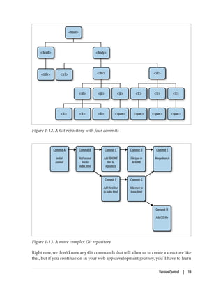 Figure 1-12. A Git repository with four commits
Figure 1-13. A more complex Git repository
Right now, we don’t know any Git commands that will allow us to create a structure like
this, but if you continue on in your web app development journey, you’ll have to learn
Version Control | 19
 