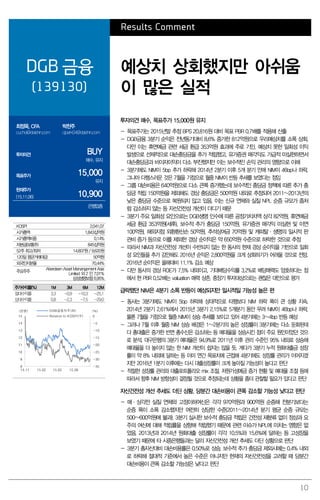 10
Results Comment
DGB 금융
(139130)
예상치 상회했지만 아쉬움
이 많은 실적
최정욱, CFA
cuchoi@daishin.com
박찬주
cjpark04@daishin.com
투자의견 BUY
매수, 유지
목표주가 15,000
유지
현재주가
(15.11.06) 10,900
은행업종
투자의견 매수, 목표주가 15,000원 유지
- 목표주가는 2015년말 추정 BPS 20,816원 대비 목표 PBR 0.7배를 적용해 산출
- DGB금융 3분기 순익은 전년동기대비 8.6% 증가한 812억원으로 우리예상치를 소폭 상회.
다만 이는 휴면예금 관련 세금 환급 353억원 효과에 주로 기인. 예상치 못한 일회성 이익
발생으로 선제적으로 대손충당금을 추가 적립했고, 유가증권 매각익도 가급적 미실현하면서
대손충당금과 비이자이익이 다소 부진했지만 이는 보수적인 손익 관리의 영향으로 이해
- 3분기에도 NIM이 5bp 추가 하락해 2014년 2분기 이후 5개 분기 만에 NIM이 46bp나 하락.
그나마 다행스러운 것은 7월을 기점으로 월중 NIM이 반등 추세를 보였다는 점임
- 그룹 대손비용은 640억원으로 다소 큰폭 증가했는데 보수적인 충당금 정책에 따른 추가 충
당금 적립 150억원을 제외해도 경상 충당금은 500억원 내외로 추정되어 2011~2013년의
낮은 충당금 수준으로 복원되지 않고 있음. 이는 신규 연체와 실질 NPL 순증 규모가 좀처
럼 감소하지 않는 등 자선건전성 개선이 더디기 때문
- 3분기 주요 일회성 요인으로는 DGB생명 인수에 따른 공정가치차액 상각 82억원, 휴면예금
세금 환급 353억원(세후), 보수적 추가 충당금 150억원, 유가증권 매각익 미실현 및 이연
100억원, 해외지점 외환환산손 50억원, 추석상여금 70억원 및 캐피탈·생명의 일시적 판
관비 증가 등으로 이를 제외한 경상 순이익은 약 650억원 수준으로 하락한 것으로 추정
- 따라서 NIM과 자산건전성 개선이 수반되지 않는 한 동사의 현재 경상 순이익을 기반으로 일회
성 요인들을 추가 감안해도 2016년 순익은 2,800억원을 크게 상회하기가 어려울 것으로 전망.
2016년 순이익은 올해대비 11.1% 감소 예상
- 다만 동사의 경상 ROE가 7.5% 내외이고, 기대배당수익률 3.2%로 배당매력도 양호하다는 점
에서 현 PBR 0.52배는 valuation 매력 상존. 중장기 투자대상으로는 괜찮은 대안으로 평가
급락했던 NIM은 4분기 소폭 반등이 예상되지만 일시적일 가능성 높은 편
- 동사는 3분기에도 NIM이 5bp 하락해 상대적으로 타행보다 NIM 하락 폭이 큰 상황 지속.
2014년 2분기 2.61%에서 2015년 3분기 2.15%로 5개분기 동안 무려 NIM이 46bp나 하락.
물론 7월을 기점으로 월중 NIM이 상승 추세를 보이고 있어 4분기에는 3~4bp 반등 예상
- 그러나 7월 이후 월중 NIM 상승 배경은 1~2분기의 높은 성장률이 3분기에는 다소 둔화된데
다 총대출은 증가한 반면 총수신은 감소하는 등 예대율을 상승시킨 점이 주요 원인이었던 것으
로 분석. 대구은행의 3분기 예대율은 94.9%로 2011년 이후 관리 수준인 95% 내외로 상승해
예대율을 더 높이지 않는 한 NIM 개선이 쉽지는 않을 듯. 게다가 3분기 누적 원화대출금 성장
률이 약 8% 내외에 달하는 등 이미 연간 목표치에 근접해 4분기에도 성장률 관리가 이어지겠
지만 2016년 1분기 이후에는 다시 대출성장률이 크게 높아질 가능성이 높다고 판단
- 적절한 성장률 관리와 대출포트폴리오 mix 조절, 저원가성예금 증가 현황 및 예대율 조절 등에
따라서 향후 NIM 방향성이 결정될 것으로 추정되는데 상황을 좀더 관찰할 필요가 있다고 판단
자산건전성 개선 추세도 더딘 상황. 당분간 대손비용이 큰폭 감소할 가능성 낮다고 판단
- 매·상각전 실질 연체와 고정이하여신은 각각 970억원과 900억원 순증해 전분기보다는
순증 폭이 소폭 감소했지만 여전히 상당한 수준(2011~2014년 분기 평균 순증 규모는
500~600억원에 불과). 3분기 실시한 보수적 충당금 적립은 건전성 재분류 없이 정상과 요
주의 여신에 대해 적립률을 상향해 적립했기 때문에 관련 이슈가 NPL에 미치는 영향은 없
었음. 2013년과 2014년 원화대출 성장률이 각각 10.5%와 15.6%에 달하는 등 고성장을
보였기 때문에 타 시중은행들과는 달리 자산건전성 개선 추세도 더딘 상황으로 판단
- 3분기 총자산대비 대손비용률은 0.50%로 상승. 보수적 추가 충당금 제외시에는 0.4% 내외
로 하락해 절대적 기준에서 높은 수준은 아니지만 현재의 자산건전성을 고려할 때 당분간
대손비용이 큰폭 감소할 가능성은 낮다고 판단
KOSPI 2,041.07
시가총액 1,843십억원
시가총액비중 0.14%
자본금(보통주) 845십억원
52주 최고/최저 14,607원 / 9,620원
120일 평균거래대금 50억원
외국인지분율 70.44%
주요주주
Aberdeen Asset Manangement Asia
Limited 외 2 인 7.01%
삼성생명보험 6.95%
주가수익률(%) 1M 3M 6M 12M
절대수익률 3.3 -0.9 -10.3 -25.1
상대수익률 0.8 -2.3 -7.5 -29.0
-35
-30
-25
-20
-15
-10
-5
0
8
9
10
11
12
13
14
15
14.11 15.02 15.05 15.08
(%)(천원) DGB금융지주(좌)
Relative to KOSPI(우)
 