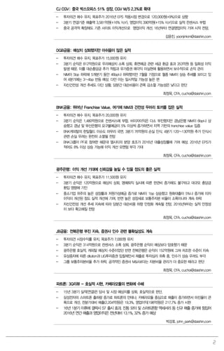 2
CJ CGV: 중국 박스오피스 51% 성장, CGV M/S 2.3%로 확대
- 투자의견 매수 유지, 목표주가 2016년 EPS 적용시점 변경으로 120,000원(+9%)으로 상향
- 3분기 연결기준 매출액 3,581억원(+16% YoY), 영업이익 390억원(+15% YoY)으로 실적 컨센서스 부합
- 중국 공격적 확장에도 기존 사이트 이익개선으로 영업이익 개선, 16년부터 연결영업이익 기여 시작 전망,
김윤진. yoonjinkim@daishin.com
DGB금융: 예상치 상회했지만 아쉬움이 많은 실적
- 투자의견 매수 유지, 목표주가 15,000원 유지
- 3분기 순익은 812억원으로 우리예상치 소폭 상회. 휴면예금 관련 세금 환급 효과 353억원 등 일회성 이익
발생 때문. 이를 대손충당금 추가 적립과 유가증권 매각익 미실현에 활용하면서 보수적으로 손익 관리
- NIM이 5bp 하락해 5개분기 동안 46bp나 하락했지만 7월을 기점으로 월중 NIM이 상승 추세를 보이고 있
어 4분기에는 3~4bp 반등 예상. 다만 이는 일시적일 가능성 높은 편
- 자산건전성 개선 추세도 더딘 상황. 당분간 대손비용이 큰폭 감소할 가능성은 낮다고 판단
최정욱, CFA. cuchoi@daishin.com
BNK금융: 뛰어난 Franchise Value. 여기에 NIM과 건전성 두마리 토끼를 잡은 실적
- 투자의견 매수 유지, 목표주가 20,000원 유지
- 3분기 순익은 1,480억원으로 컨센서스에 부합. 비이자이익은 다소 부진했지만 경남은행 NIM이 6bp나 상
승했고 경남 및 부산은행의 요구불예금이 5% 이상씩 증가하면서 지역 기반의 franchise value 입증
- BNK캐피탈의 한일월드 이슈도 마무리 국면. 3분기 76억원의 손실 인식. 4분기 120~130억원 추가 인식시
관련 손실 우려는 완전히 소멸될 전망
- BNK그룹이 PF로 참여한 해운대 엘시티의 분양 호조가 2016년 대출성장률에 기여 예상. 2016년 EPS가
적어도 8% 이상 상승 가능해 이익 개선 모멘텀 부각 기대
최정욱, CFA. cuchoi@daishin.com
광주은행: 이익 개선 기대에 신뢰감을 높일 수 있을 정도의 좋은 실적
- 투자의견 매수 유지, 목표주가 11,500원 유지
- 3분기 순익은 120억원으로 예상치 상회. 명예퇴직 실시에 따른 판관비 증가에도 불구하고 대규모 충당금
환입 영향에 기인
- 중소기업 위주의 높은 성장률과 저원가성예금 증가로 NIM이 1bp 상승했고 원화대출이 5%나 증가해 이자
이익이 개선된 점도 실적 개선에 기여. 반면 높은 성장세로 보통주자본 비율이 소폭이나마 계속 하락
- 자산건전성 개선 추세 지속에 따라 당분간 대손비용 하향 안정화 계속될 전망. 2016년부터는 실적 안정성
이 보다 확고해질 전망
최정욱, CFA. cuchoi@daishin.com
JB금융: 전북은행 부진 지속. 증권사 인수 관련 불확실성도 계속
- 투자의견 시장수익률 유지, 목표주가 7,000원 유지
- 3분기 순익은 314억원으로 컨센서스 소폭 상회. 광주은행 순익이 예상보다 양호했기 때문
- 광주은행 호실적, 캐피탈 예상치 수준이었던 반면 전북은행은 순익이 152억원에 그쳐 저조한 수준이 지속
- 유상증자에 따른 dilution과 LIG투자증권 입찰제안서 제출로 투자심리 위축 중. 인수가 상승 우려도 부각
- 그룹 보통주자본비율 추가 하락. 공격적인 증권사 M&A보다는 자본비율 관리가 더 중요한 때라고 판단
최정욱, CFA. cuchoi@daishin.com
파트론: 3Q리뷰 - 호실적 시현, 카메라모듈의 변화에 수혜
- 15년 3분기 실적(연결)은 당사 및 시장 예상치를 상회, 호실적으로 판단.
- 삼성전자의 스마트폰 출하량 증가로 파트론의 안테나, 카메라모듈 중심으로 매출이 증가하면서 마진율이 큰
폭으로 개선. 전분기대비 매출(2,204억원)은 19.3%, 영업이익(198억원)은 217.7% 증가 시현
- 16년 1분기 이후에 갤럭시 S7 출시 효과, 진동 모터 및 스마트폰향 액세서리 등 신규 매출 증가에 힘입어
2016년 연간 매출과 영업이익은 전년대비 13.1%, 32% 증가 예상
박강호. john_park@daishin.com
 