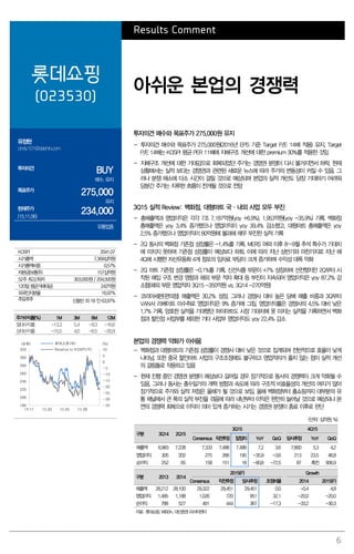 6
Results Comment
롯데쇼핑
(023530)
아쉬운 본업의 경쟁력
유정현
cindy101@daishin.com
투자의견
BUY
매수, 유지
목표주가
275,000
유지
현재주가
(15.11.06)
234,000
유통업종
투자의견 매수와 목표주가 275,000원 유지
- 투자의견 매수와 목표주가 275,000원(2016년 EPS 기준 Target P/E 14배 적용) 유지. Target
P/E 14배는 KOSPI 평균 PER 11배에 지배구조 개선에 대한 premium 30%를 적용한 것임
- 지배구조 개선에 대한 기대감으로 회복되었던 주가는 경영권 분쟁이 다시 불거지면서 하락. 현재
상황에서는 실적 보다는 경영권과 관련된 새로운 뉴스에 따라 주가의 변동성이 커질 수 있음. 그
러나 분쟁 해소에 다소 시간이 걸릴 것으로 예상되며 본업의 실적 개선도 당장 기대하기 어려워
당분간 주가는 지루한 흐름이 전개될 것으로 전망
3Q15 실적 Review: 백화점, 대형마트 국·내외 사업 모두 부진
- 총매출액과 영업이익은 각각 7조 7,187억원(yoy +6.9%), 1,953억원(yoy -35.9%) 기록. 백화점
총매출액은 yoy 3.4% 증가했으나 영업이익이 yoy 39.4% 감소했고, 대형마트 총매출액은 yoy
2.5% 증가했으나 영업이익이 60억원에 불과해 매우 부진한 실적 기록
- 2Q 동사의 백화점 기존점 성장률은 -1.4%를 기록. MERS 여파 이후 8~9월 추석 특수가 기대치
에 미치지 못하며 기존점 성장률이 예상보다 하회. 이에 따라 지난 상반기와 마찬가지로 지난 해
4Q에 시행한 자산유동화 4개 점포의 임차료 부담이 크게 증가하며 수익성 대폭 악화
- 2Q 마트 기존점 성장률은 -0.1%를 기록. 신선식품 부문이 +7% 성장하며 선전했지만 2Q부터 시
작된 매입 구조 변경 영향과 해외 부문 적자 확대 등 부진이 지속되어 영업이익은 yoy 87.2% 감
소함(해외 부문 영업적자 3Q15 -350억원 vs. 3Q14 -270억원)
- 코리아세븐(편의점) 매출액은 30.2% 성장. 그러나 경쟁사 대비 높은 담배 매출 비중과 3Q부터
VAN사 리베이트 미수취로 영업이익은 9% 증가에 그침. 영업이익률은 경쟁사의 4.5% 대비 낮은
1.7% 기록. 양호한 실적을 기대했던 하이마트도 시장 기대치에 못 미치는 실적을 기록하면서 백화
점과 할인점 사업부를 제외한 기타 사업부 영업이익도 yoy 22.4% 감소
본업의 경쟁력 약화가 아쉬움
- 백화점과 대형마트의 기존점 성장률이 경쟁사 대비 낮은 것으로 집계되며 전반적으로 효율이 낮게
나타남. 또한 중국 할인마트 사업의 구조조정에도 불구하고 영업적자가 줄지 않는 점이 실적 개선
의 걸림돌로 작용하고 있음
- 현재 진행 중인 경영권 분쟁이 예상보다 길어질 경우 장기적으로 동사의 경쟁력이 크게 약화될 수
있음. 그러나 동사는 총수일가의 개혁 방향과 속도에 따라 구조적 비효율성의 개선의 여지가 많아
장기적으로 주가와 실적 저점은 올해가 될 것으로 보임. 올해 백화점부터 홈쇼핑까지 대부분의 유
통 채널에서 큰 폭의 실적 부진을 겪음에 따라 내년부터 이익은 완만히 늘어날 것으로 예상되나 본
연의 경쟁력 회복으로 이익이 의미 있게 증가하는 시기는 경영권 분쟁이 종료 이후로 판단
(단위: 십억원, %)
구분 3Q14 2Q15
3Q15 4Q15
Consensus 직전추정 잠정치 YoY QoQ 당사추정 YoY QoQ
매출액 6,983 7,228 7,333 7,488 7,488 7.2 3.6 7,800 5.3 4.2
영업이익 305 202 275 266 195 -35.9 -3.6 213 23.5 46.8
순이익 252 65 158 151 18 -90.8 -72.5 87 흑전 906.9
구분 2013 2014
2015(F) Growth
Consensus 직전추정 당사추정 조정비율 2014 2015(F)
매출액 28,212 28,100 29,322 29,451 29,451 0.0 -0.4 4.8
영업이익 1,485 1,188 1,026 720 951 32.1 -20.0 -20.0
순이익 788 527 491 444 367 -17.3 -33.2 -30.3
자료: 롯데쇼핑, WISEfn, 대신증권 리서치센터
KOSPI 2041.07
시가총액 7,369십억원
시가총액비중 0.57%
자본금(보통주) 157십억원
52주 최고/최저 303,000원 / 204,500원
120일 평균거래대금 242억원
외국인지분율 16.97%
주요주주 신동빈 외 18 인 63.97%
주가수익률(%) 1M 3M 6M 12M
절대수익률 -13.3 5.4 -9.3 -16.6
상대수익률 -15.5 4.0 -6.5 -20.9
-35
-30
-25
-20
-15
-10
-5
0
5
10
180
200
220
240
260
280
300
320
14.11 15.02 15.05 15.08
(%)(천원) 롯데쇼핑(좌)
Relative to KOSPI(우)
 