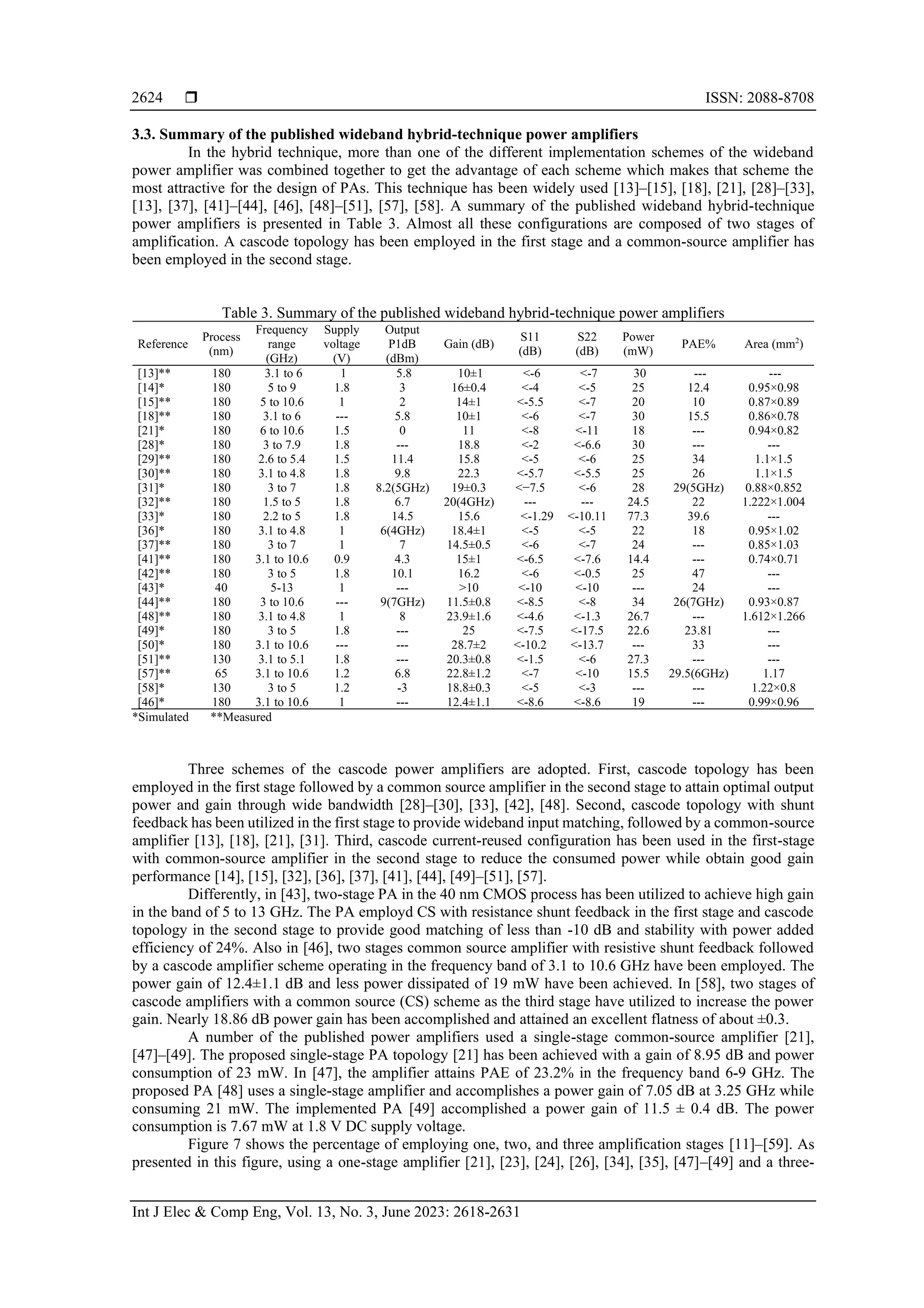 Ultra-wideband CMOS power amplifier for wireless body area network ...