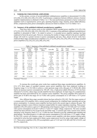 Ultra-wideband CMOS power amplifier for wireless body area network ...