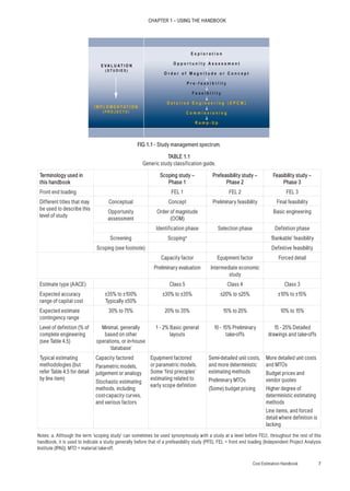 Cost Estimation Handbook 7
CHAPTER 1 – USING THE HANDBOOK
Terminology used in
this handbook
Scoping study –
Phase 1
Prefeasibility study –
Phase 2
Feasibility study –
Phase 3
Front end loading FEL 1 FEL 2 FEL 3
Different titles that may
be used to describe this
level of study
Conceptual Concept Preliminary feasibility Final feasibility
Opportunity
assessment
Order of magnitude
(OOM)
Basic engineering
Identification phase Selection phase Definition phase
Screening Scopinga
‘Bankable’ feasibility
Scoping (see footnote) Definitive feasibility
Capacity factor Equipment factor Forced detail
Preliminary evaluation Intermediate economic
study
Estimate type (AACE) Class 5 Class 4 Class 3
Expected accuracy
range of capital cost
±35% to ±100%
Typically ±50%
±30% to ±35% ±20% to ±25% ±10% to ±15%
Expected estimate
contingency range
30% to 75% 20% to 35% 15% to 25% 10% to 15%
Level of definition (% of
complete engineering
(see Table 4.5)
Minimal, generally
based on other
operations, or in-house
‘database’
1 - 2% Basic general
layouts
10 - 15% Preliminary
take-offs
15 - 25% Detailed
drawings and take-offs
Typical estimating
methodologies (but
refer Table 4.5 for detail
by line item)
Capacity factored
Parametric models,
judgement or analogy
Stochastic estimating
methods, including
cost-capacity curves,
and various factors
Equipment factored
or parametric models.
Some ‘first principles’
estimating related to
early scope definition
Semi-detailed unit costs,
and more deterministic
estimating methods
Preliminary MTOs
(Some) budget pricing
More detailed unit costs
and MTOs
Budget prices and
vendor quotes
Higher degree of
deterministic estimating
methods
Line items, and forced
detail where definition is
lacking
Notes: a. Although the term ‘scoping study’ can sometimes be used synonymously with a study at a level before FEL1, throughout the rest of this
handbook, it is used to indicate a study generally before that of a prefeasibility study (PFS). FEL = front end loading (Independent Project Analysis
Institute (IPAI)). MTO = material take-off.
TABLE 1.1
Generic study classification guide.
FIG 1.1 - Study management spectrum.
 