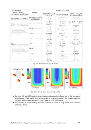 Fib 46 Fire Design Of Concrete Structures Structural Behaviour And ...