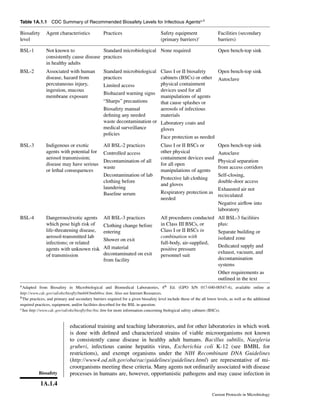 Current Protocols In Microbiology Richard Coico | PDF