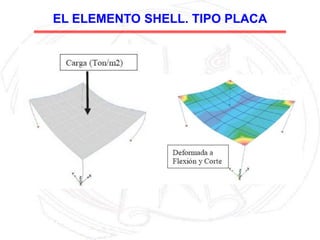 Sap Shells Example 232992075-SAP2000-Shell.pptx