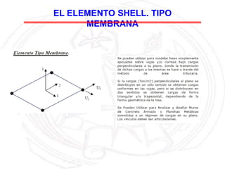 232992075-SAP2000-Shell.pptx