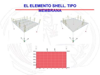 Sap2000 Shell Element Spring 232992075-SAP2000-Shell.pptx