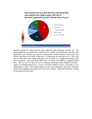 How certain are you that the SLA commitments
                 you expect from others align with the IT
                 services expectations your clients have of you?




            Copyright © 2009 ITIC All Rights Reserved




Another question we asked and this plays right into data protection, security, etc. We
asked people do you require SLAs from your IT vendors, your hardware, your OS, your
application, your storage, your network virtualization vendors because if you don’t, you
should, and what we saw here is that only 17% absolutely say they do all of it. Now, you
can see from these, the smaller globe here, the pie chart, it is a higher percentage, 56%
from enterprises, with more than 3000 users, so clearly the SMBs are lagging behind
here. And we see 23% said we are not requiring anything beyond standard warrantee.
Again, you should require SLAs. It does not matter whether you have 10 people in your
organization or 500. You should require service level agreements and basic minimum
metrics and standards for performance from your vendors. Again that should be a staple
of any data protection plan.
 