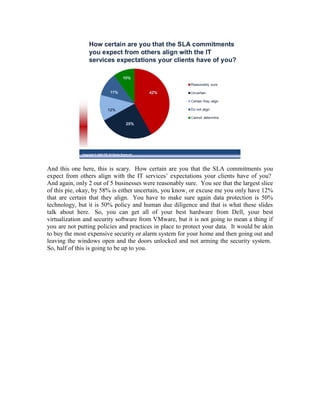 How certain are you that the SLA commitments
                   you expect from others align with the IT
                   services expectations your clients have of you?




              Copyright © 2009 ITIC All Rights Reserved




And this one here, this is scary. How certain are you that the SLA commitments you
expect from others align with the IT services’ expectations your clients have of you?
And again, only 2 out of 5 businesses were reasonably sure. You see that the largest slice
of this pie, okay, by 58% is either uncertain, you know, or excuse me you only have 12%
that are certain that they align. You have to make sure again data protection is 50%
technology, but it is 50% policy and human due diligence and that is what these slides
talk about here. So, you can get all of your best hardware from Dell, your best
virtualization and security software from VMware, but it is not going to mean a thing if
you are not putting policies and practices in place to protect your data. It would be akin
to buy the most expensive security or alarm system for your home and then going out and
leaving the windows open and the doors unlocked and not arming the security system.
So, half of this is going to be up to you.
 