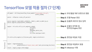 Step 1: TF모델을 TRT 포맷으로 변환
Step 2: 모델 Parser 생성
Step 3: 입/출력 레이어 정보 입력
Step 4: 모델의 최적화 및
런타임 Engine 생성
Step 5: 엔진을 파일로 저장
Step 6: 엔진을 파일에서 읽음
Step 7: Inference 수행
 