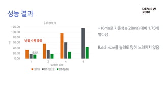 [232]TensorRT를 활용한 딥러닝 Inference 최적화