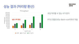 [232]TensorRT를 활용한 딥러닝 Inference 최적화