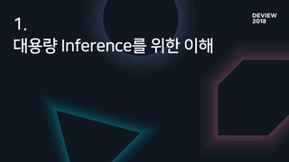 [232] TensorRT를 활용한 딥러닝 Inference 최적화 | PDF