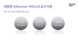 [232] TensorRT를 활용한 딥러닝 Inference 최적화 | PDF