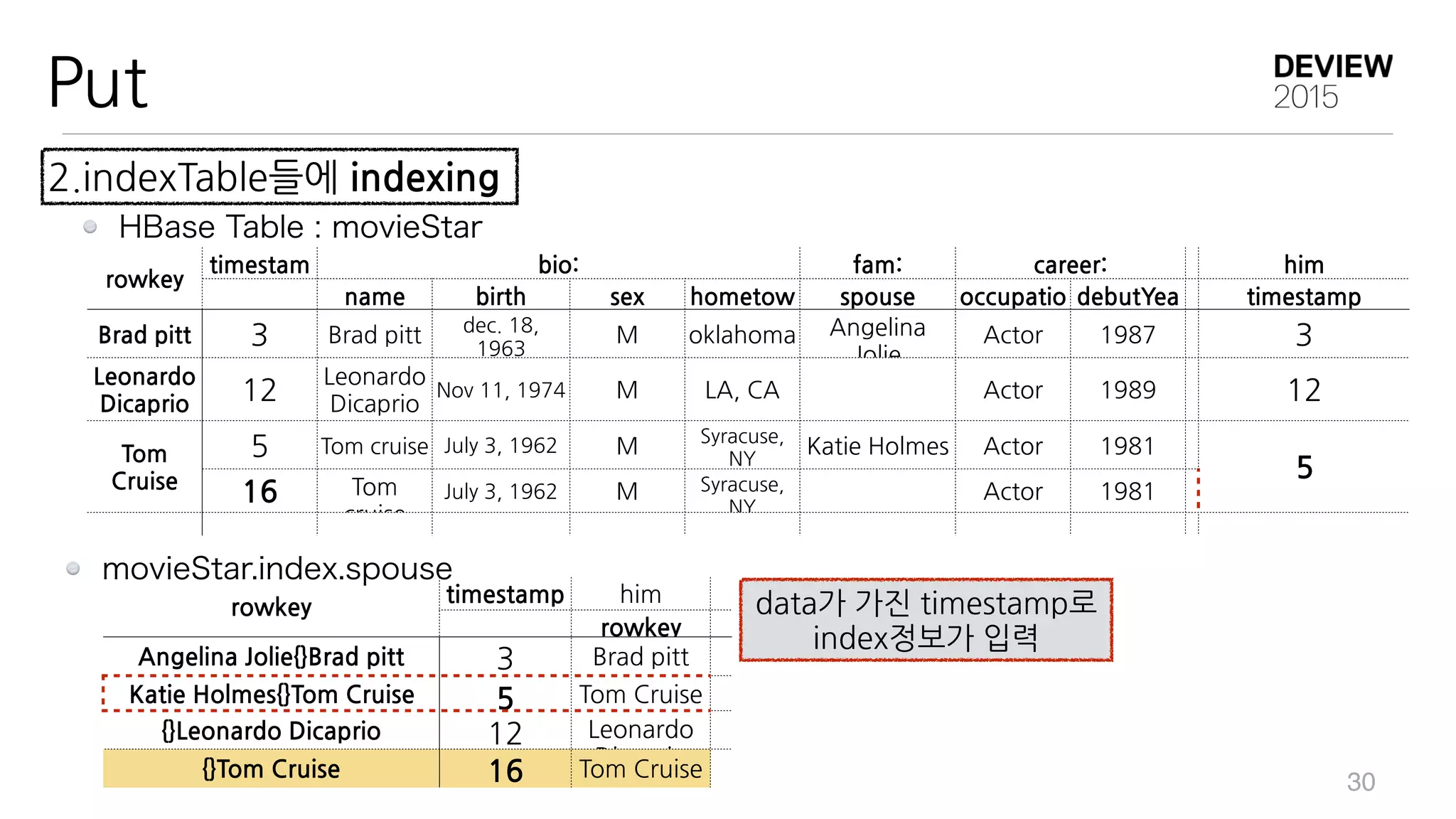  
1963
M oklahoma Angelina	
 