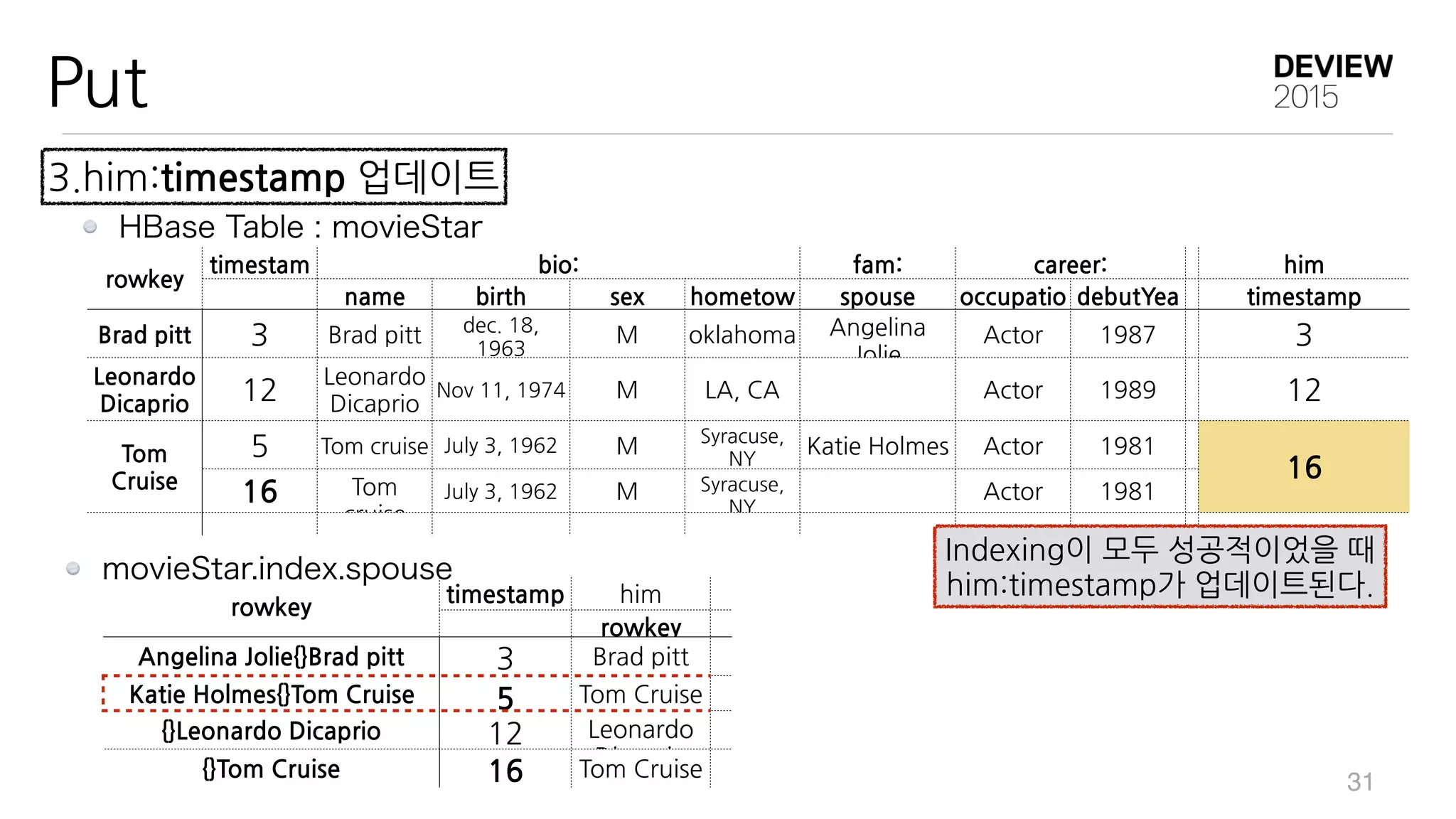  
Jolie
Actor 1987
Leonardo	
 