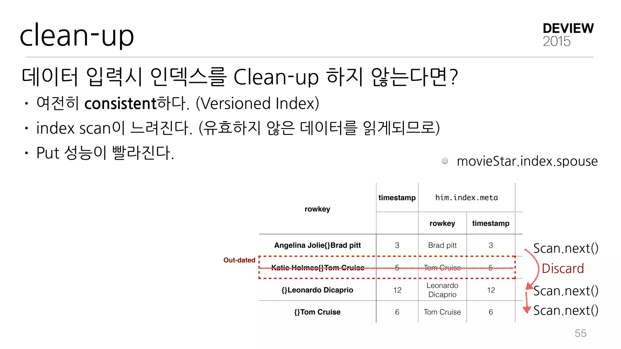  
1963
M oklahoma Angelina	
 