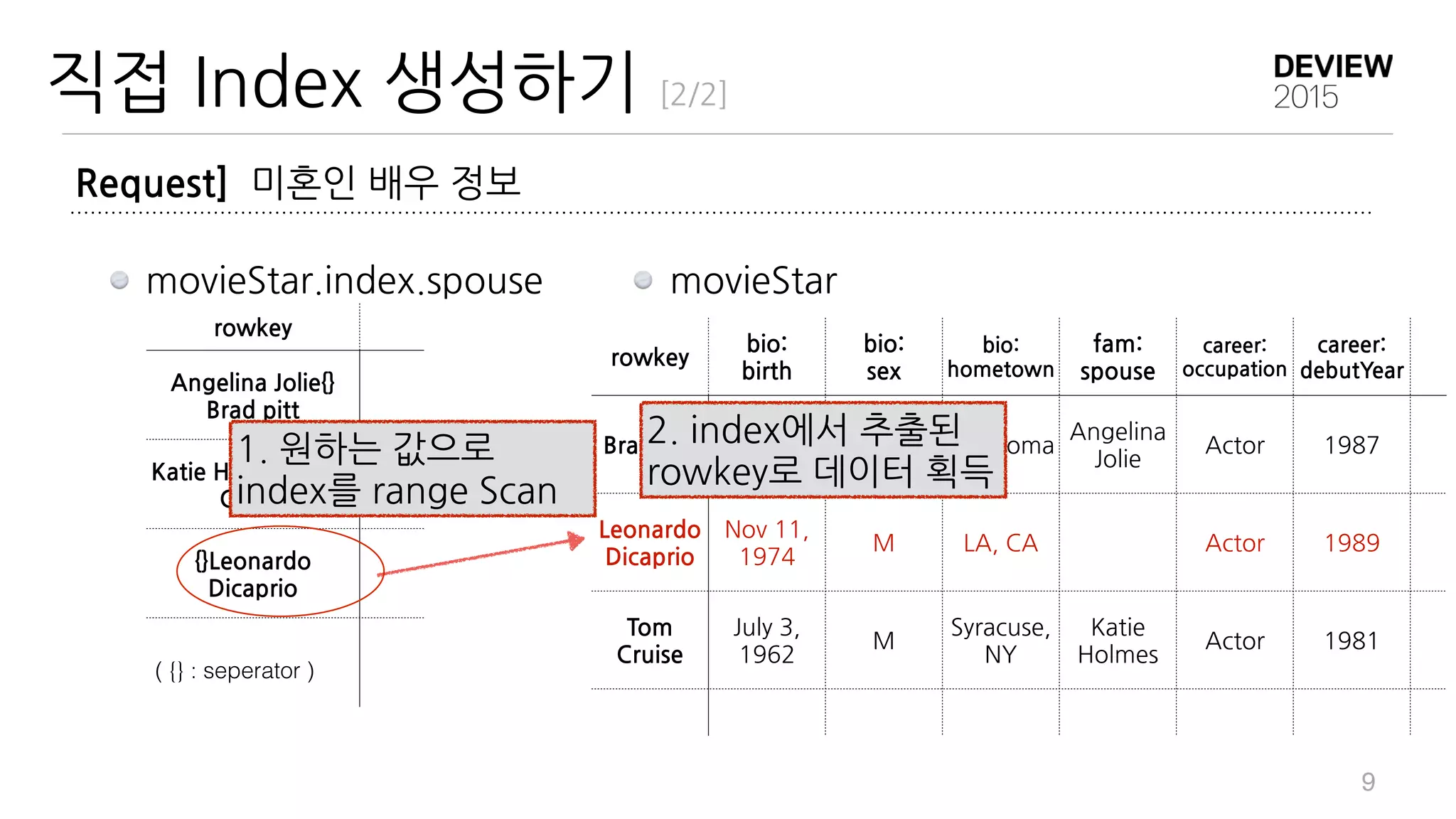  
1963
M oklahoma Angelina	
 