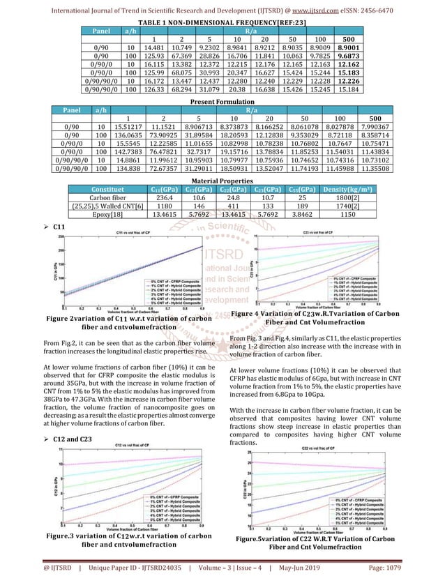 Investigation of Damped Vibrations of a Hybrid Laminated